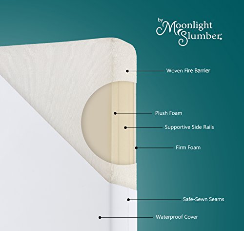 Moonlight Slumber Breathable Dual Sided Baby Crib Mattress. Moonlight Slumber Breathable Twin Sided Child Crib Mattress. Agency Sided for Infants Reverse to Mushy Facet for Toddlers Mattress. Straightforward to Clear Waterproof and Odor Resistant (Made in USA. Newest Model)..