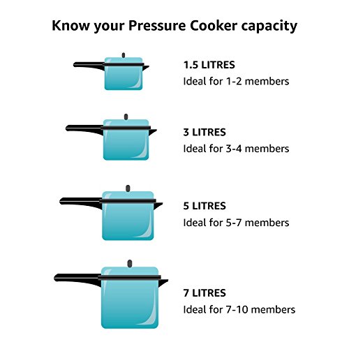 Zojirushi Induction Heating Pressure Rice Cooker and Warmer 1.0 Liter Guarantee: 1-year guarantee