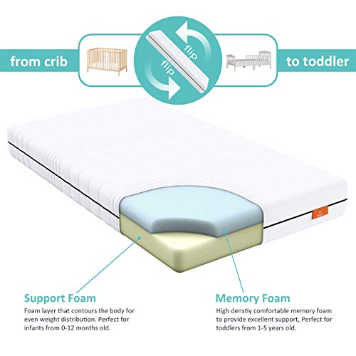 Dourxi Baby Crib Mattress and Toddler Bed Dual Sided Dourxi Child Crib Mattress and Toddler Mattress Twin Sided | With 100% Washable and Breathable 3-D Spacer Cowl, Excessive Density Agency Foam Aspect for Infants and Cooling Gel-Infused Reminiscence Foam Aspect for Toddlers.