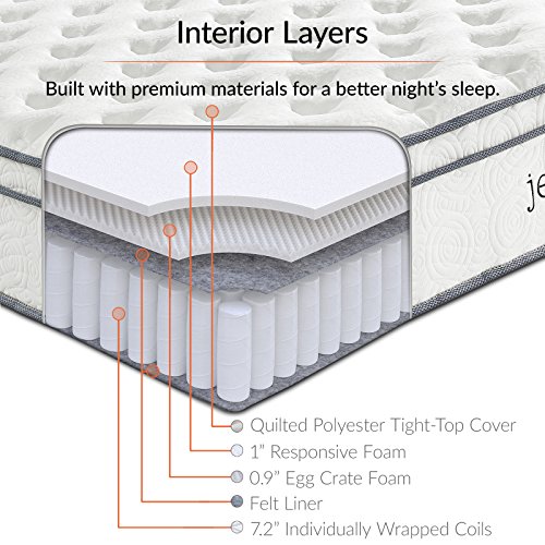 Modway Jenna 10” Quilted Pillow Top Twin Individually Encased Coil Modway Jenna 10” Quilted Pillow Prime Twin Individually Encased Coil Innerspring Mattress.