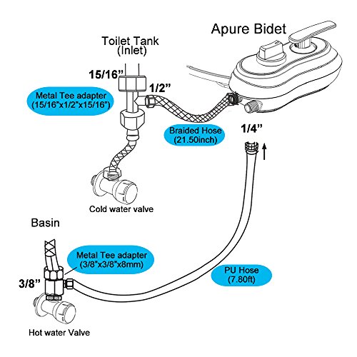Apure Bidet A121 - Hot and Cold Water Bidet Apure Bidet A121 - Sizzling and Chilly Water Bidet- Twin nozzles of wash and ladies wash- Selfcleaning Rest room Bidets